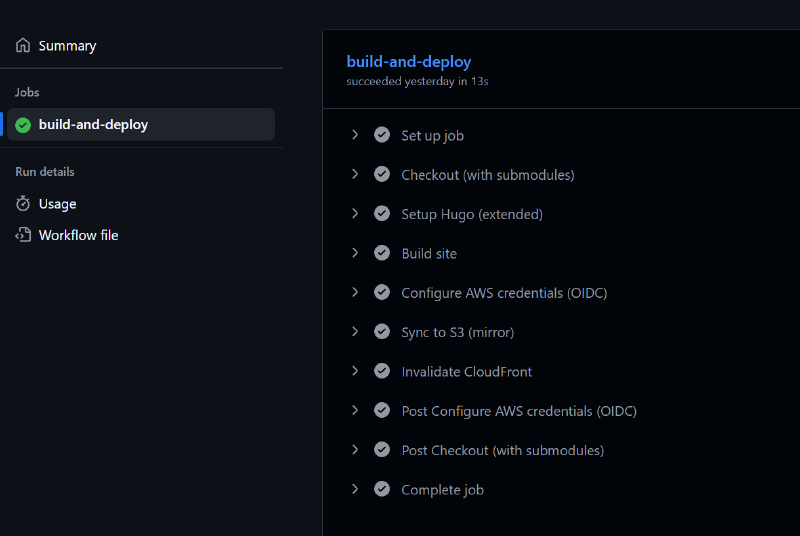 Featured image of post Building a Production-Ready Hugo Pipeline on AWS with GitHub Actions