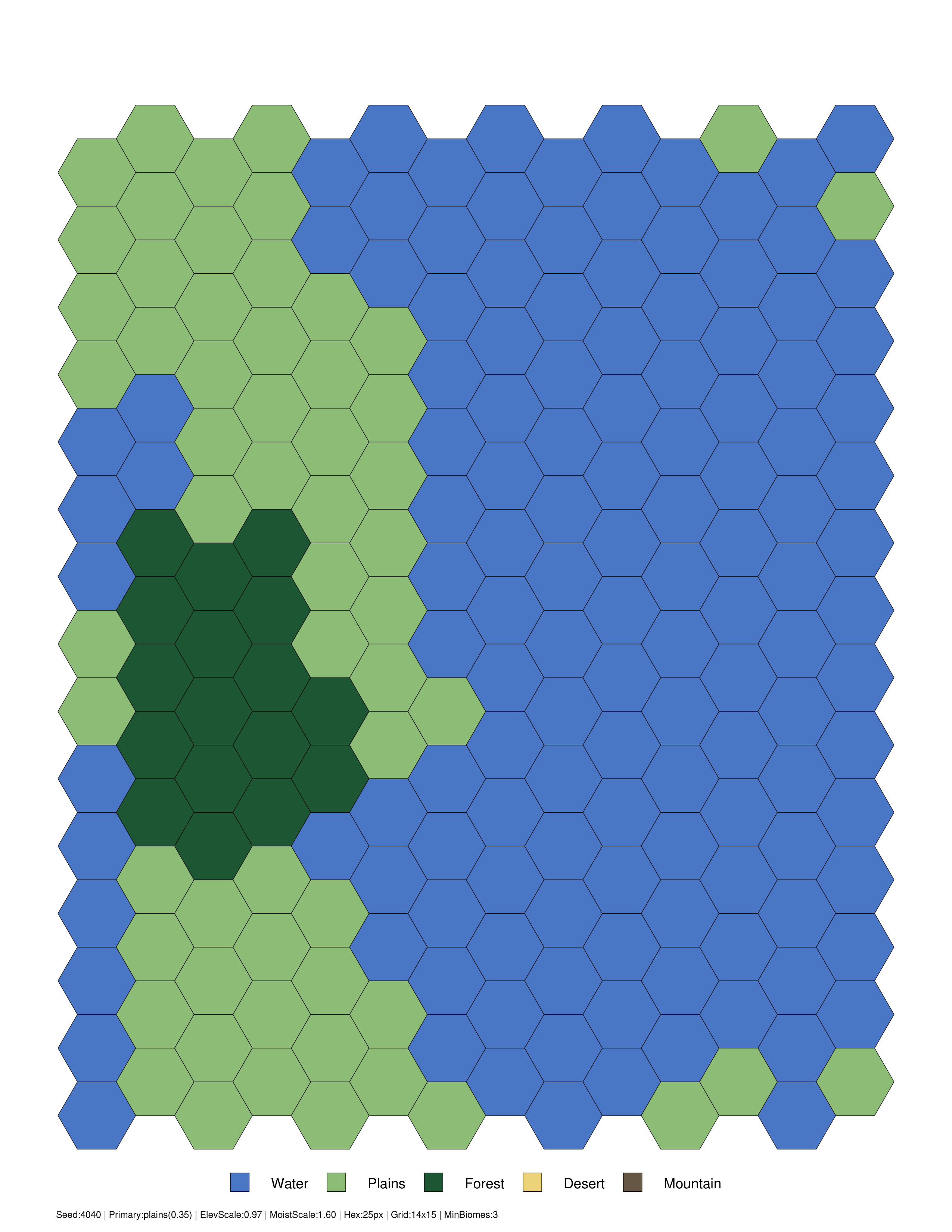 Mixed biomes sample